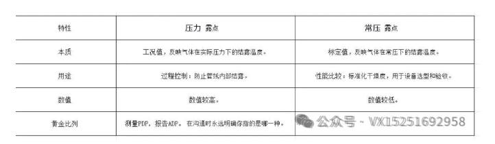 露點總結.jpg 露點總結.jpg